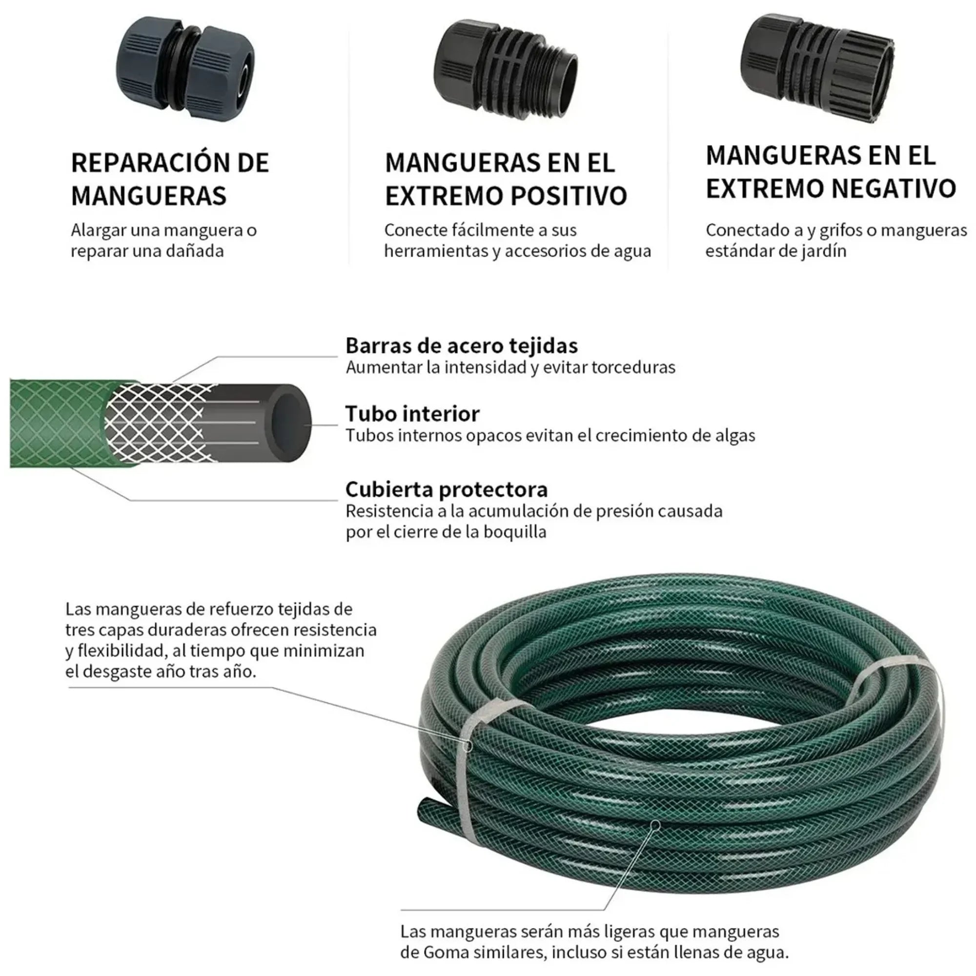 Corte de la manguera de jardín: cubierta, refuerzo trenzado y tubo interior, con conectores rápidos de jardín